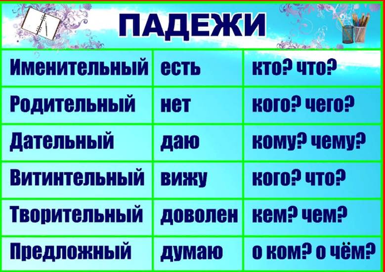 Предложно падежная система русского языка