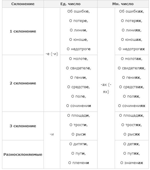 Русский язык. 4 класс. Всё об имени прилагательном