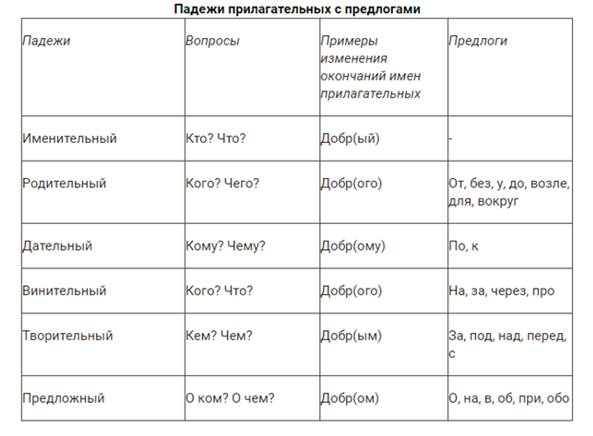 Русский язык склонять по падежам